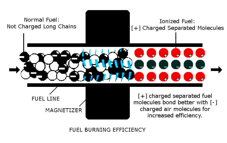 mag-field_fuel-flow-_Final